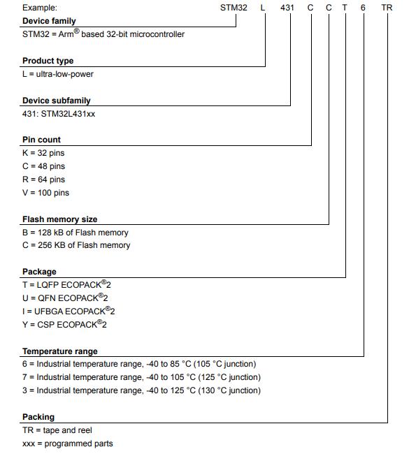 STM32L431KBU6TR料号解释图