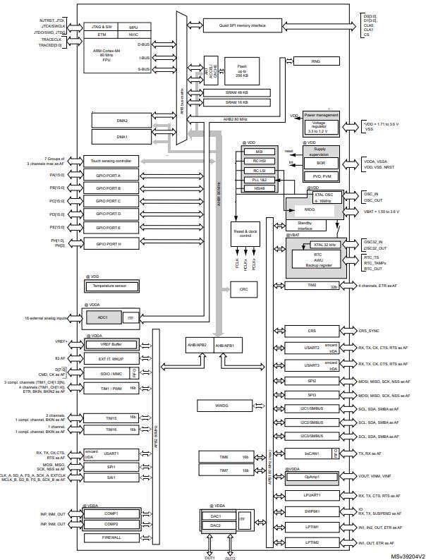 STM32L431CCU6原理图