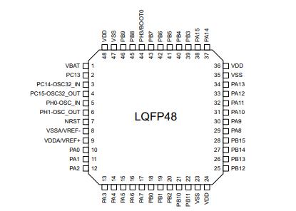 STM32L431CCU6原理图