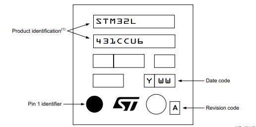 STM32L431CCU6丝印图