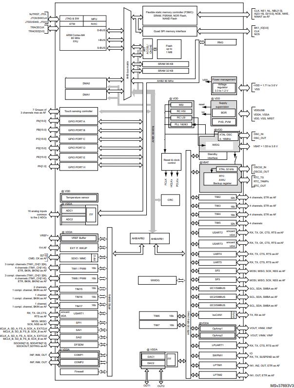 STM32L475RCT3原理图