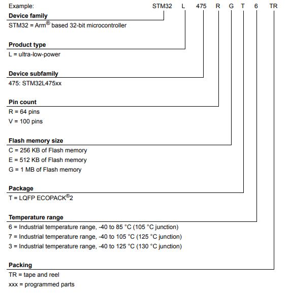 STM32L475RCT3料号解释图