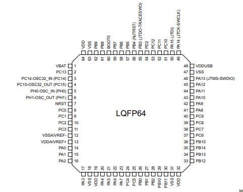 STM32L475RET6原理图