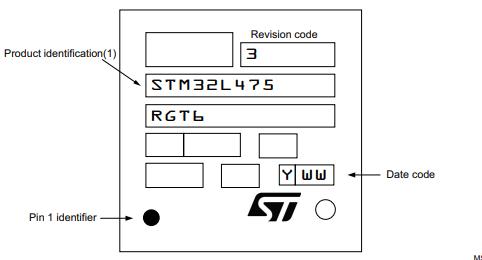 STM32L475RET6丝印图