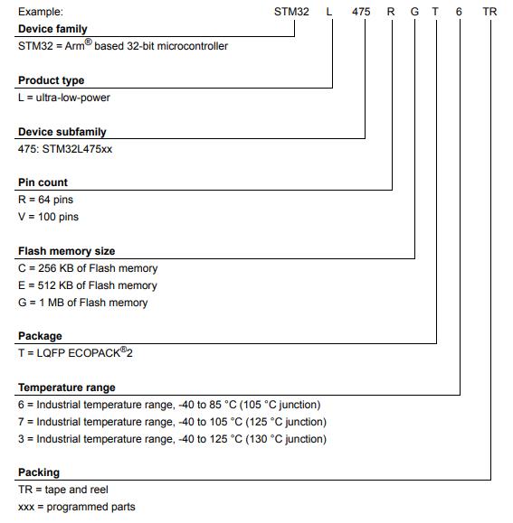 STM32L475RET6料号解释图