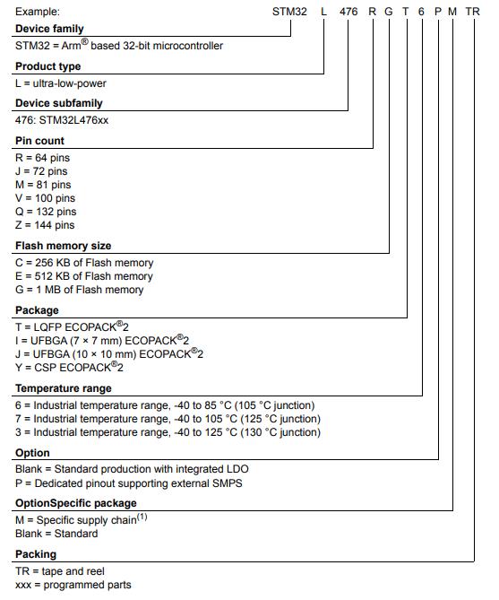 STM32L476ZGT6料号解释图