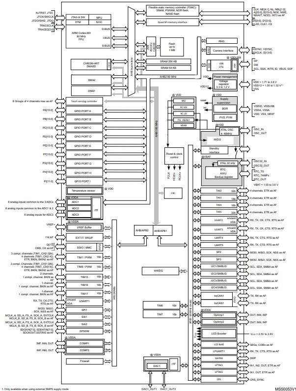 STM32L496VGY6PTR原理图