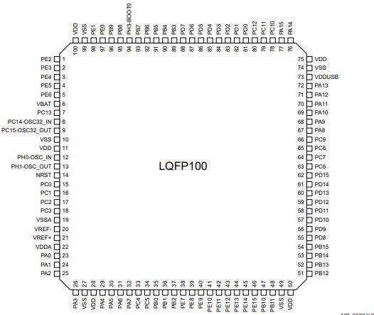 STM32L496VGY6PTR原理图