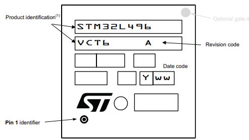 STM32L496VGY6PTR丝印图