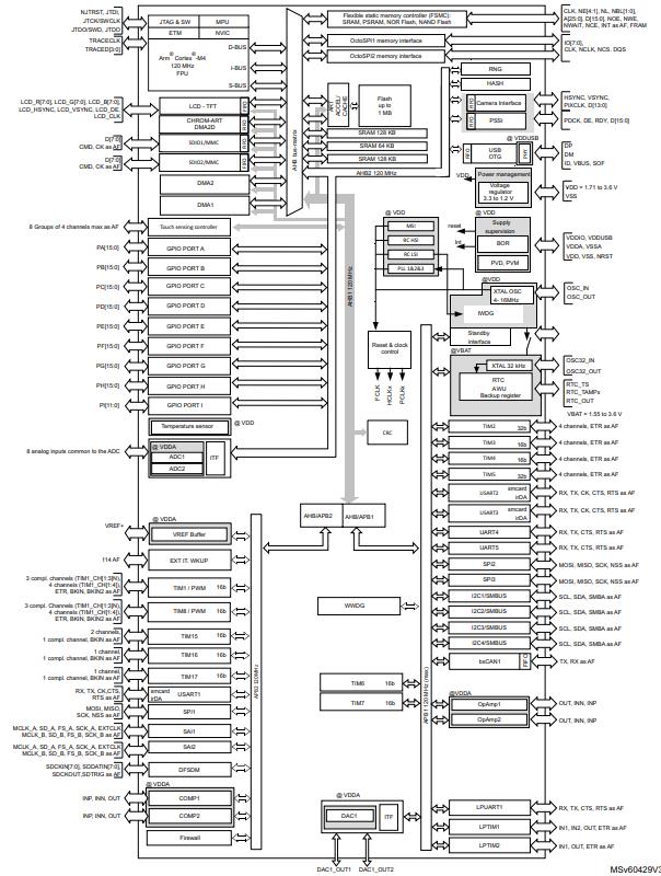 STM32L4P5CGT6原理图