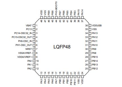 STM32L4P5CGT6原理图