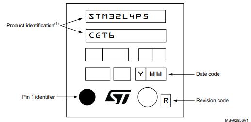 STM32L4P5CGT6丝印图