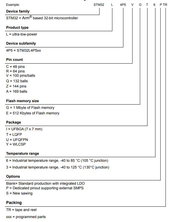 STM32L4P5CGT6料号解释图