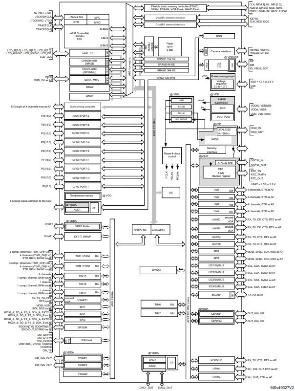 STM32L4R9ZIY6TR原理图