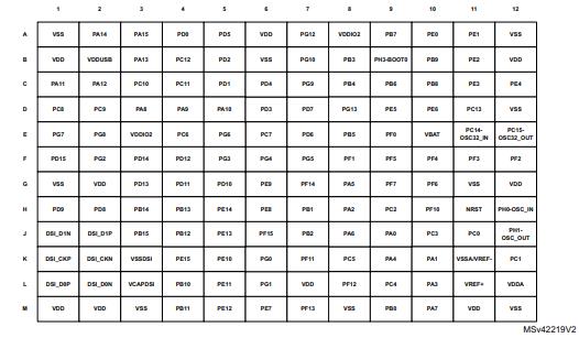 STM32L4R9ZIY6TR原理图