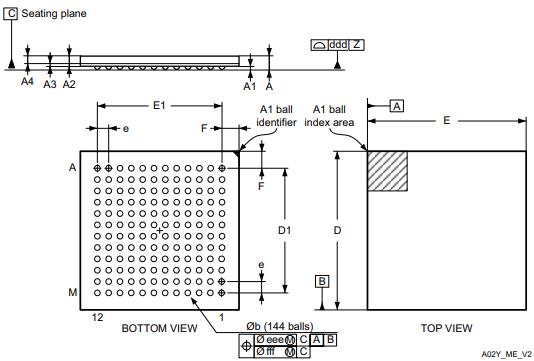 STM32L4R9ZIY6TR封装图