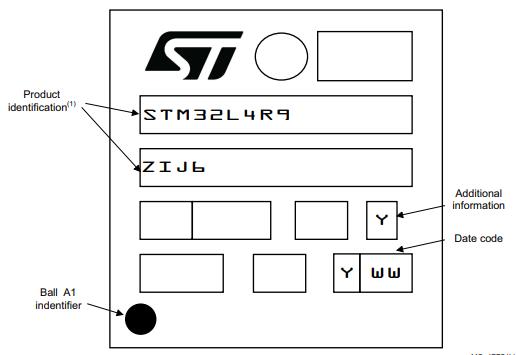 STM32L4R9ZIY6TR丝印图