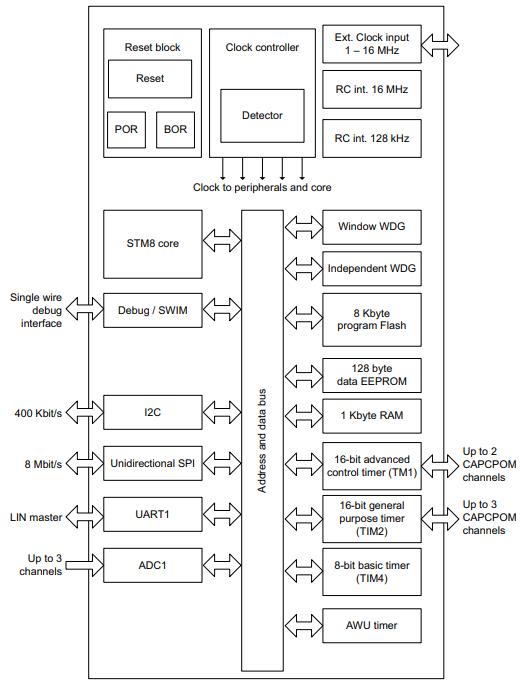 STM8S001J3M3原理图