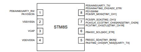 STM8S001J3M3原理图