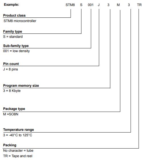 STM8S001J3M3料号解释图
