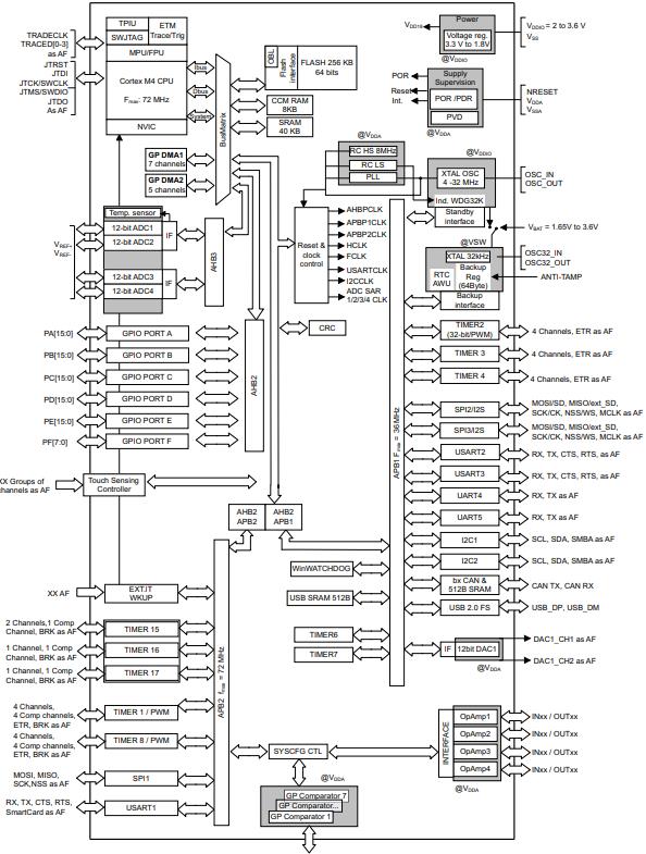 STM32F303VCT6原理图