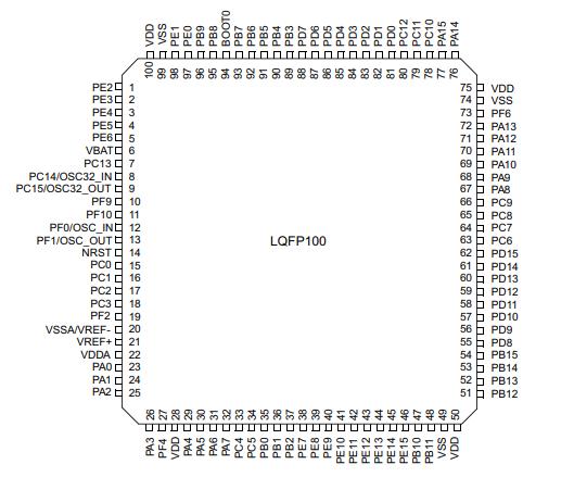 STM32F303VCT6原理图