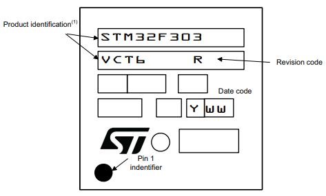 STM32F303VCT6丝印图