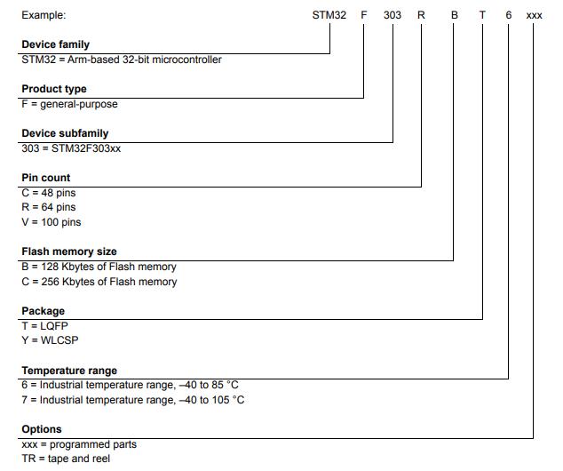 STM32F303VCT6料号解释图