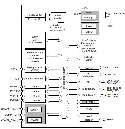 STM8L101F3P6原理图