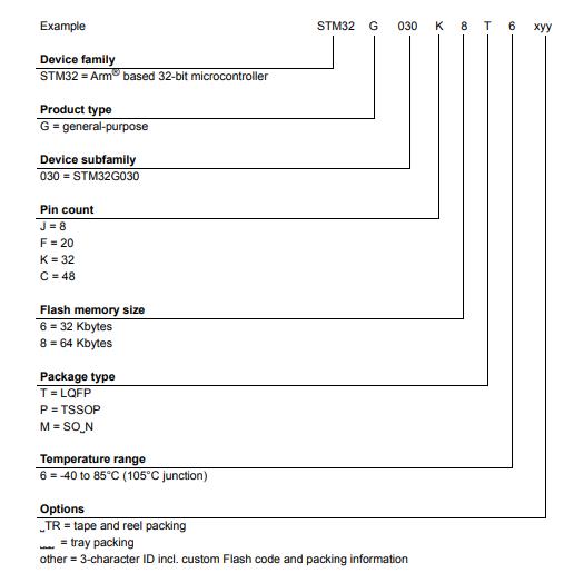 STM32G030K6T6料号解释图