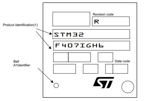 STM32F407IGH6丝印图