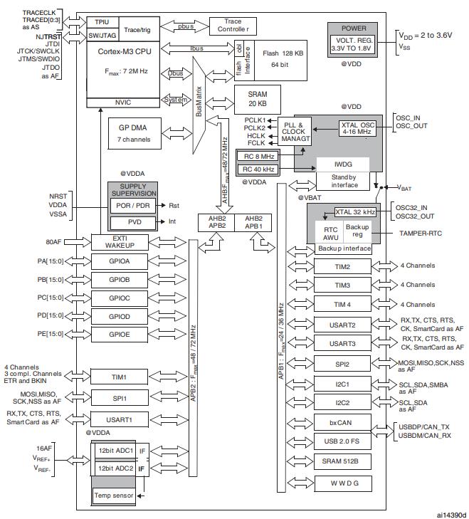 STM32F103VBT6原理图