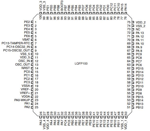 STM32F103VBT6原理图