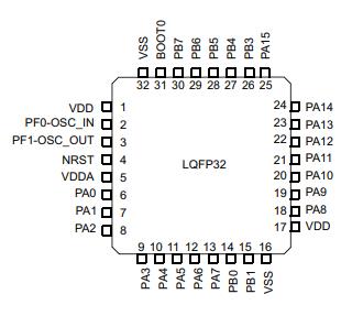 STM32F030K6T6原理图