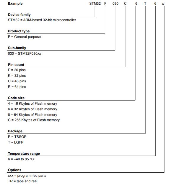 STM32F030K6T6料号解释图
