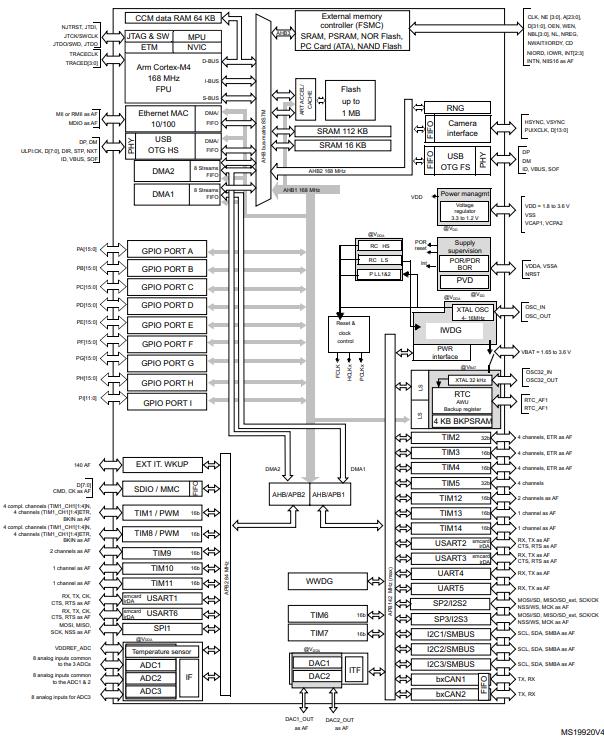 STM32F407VGT6原理图