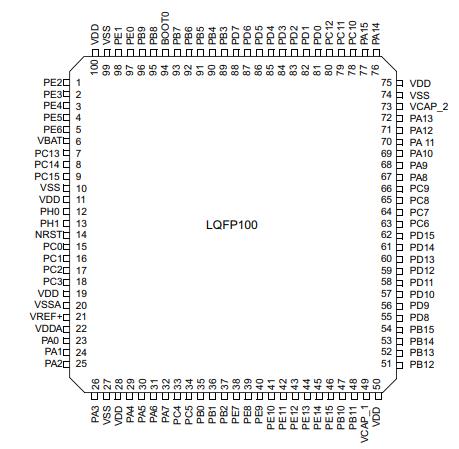 STM32F407VGT6原理图