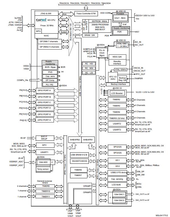 STM32L152VCT6原理图