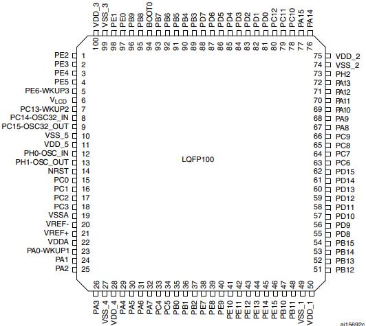 STM32L152VCT6原理图