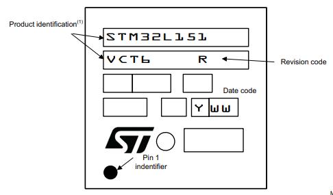 STM32L152VCT6丝印图