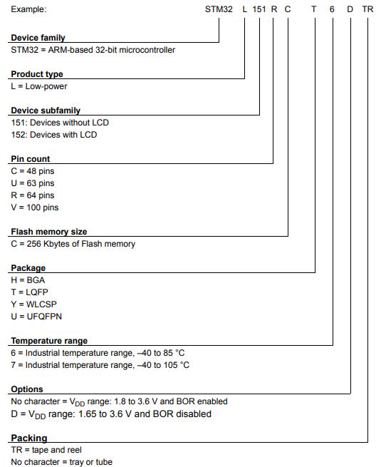 STM32L152VCT6料号解释图