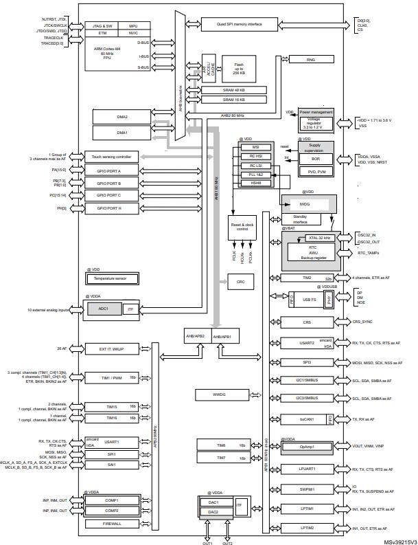 STM32L432KCU3原理图