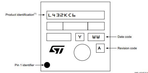 STM32L432KCU3丝印图