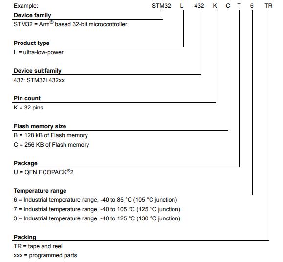 STM32L432KCU3料号解释图