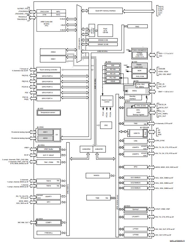 STM32L412TBY6TR原理图