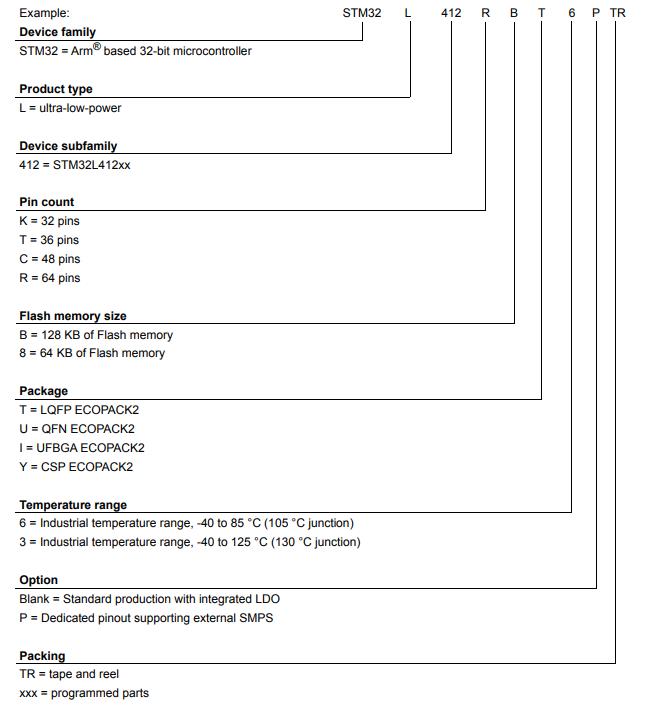 STM32L412TBY6TR料号解释图