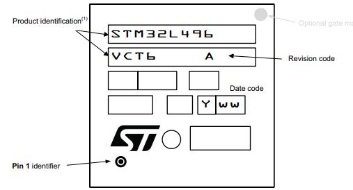 STM32L496RGT3丝印图