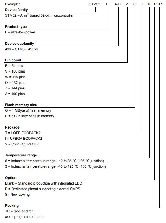STM32L496RGT3料号解释图