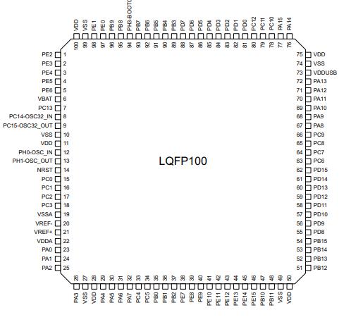 STM32L4P5VET6原理图