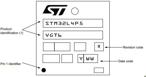 STM32L4P5VET6丝印图